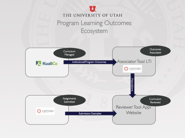 utah outcomes ecosystem